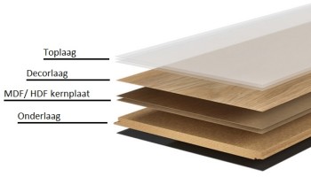 opbouw